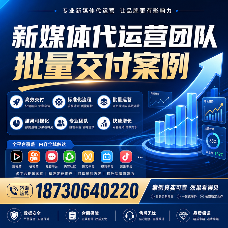 赣州代运营公司多客户账号批量高效交付案例